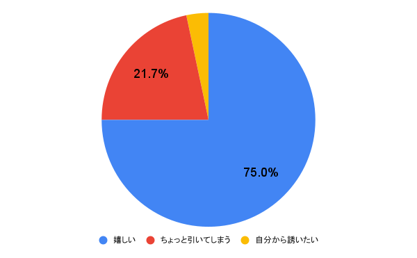 女性のイカせ方・イカせる方法を徹底解説！【エッチが上手な男性実践済み】｜駅ちか！風俗雑記帳