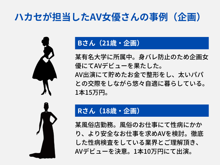 AV女優の年収は？契約ごとの違い・給料システム・Q&Aも紹介 | AV女優募集・求人なら適正AVプロダクションのNAX(ナックス)