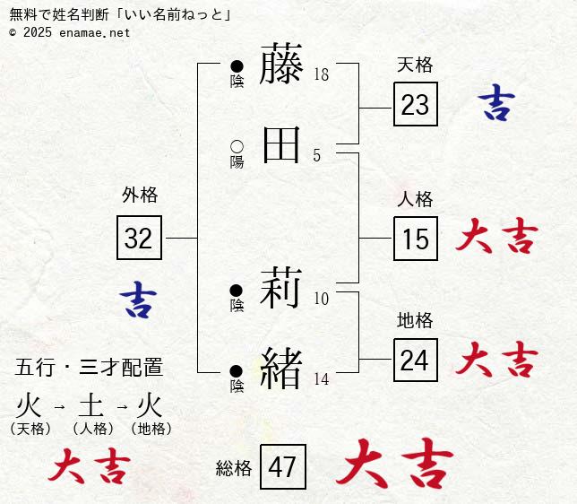 浮気の境界線とは？冬休み編2024の考察