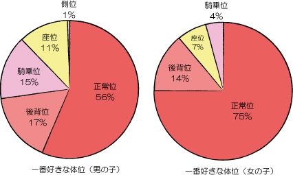 後背位（バックの体位）の正しいやり方は？コツを動画紹介 - 夜の保健室