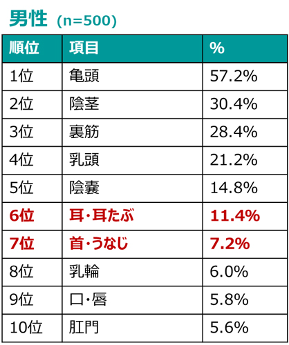 モテクール男子×陽キャ男子 首筋の性感帯を開発されちゃった！？『クラスメイトに開発されました！』がマンガアプリPalcyにて連載開始！ |  株式会社講談社のプレスリリース