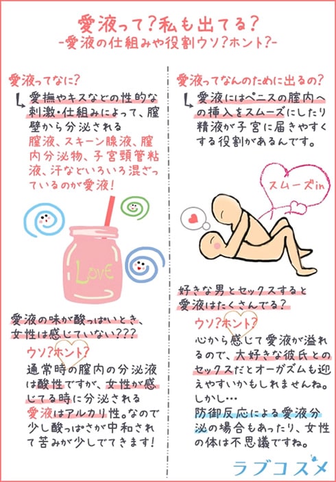 クンニはどんな味？おいしい、しょっぱい？ - 夜の保健室