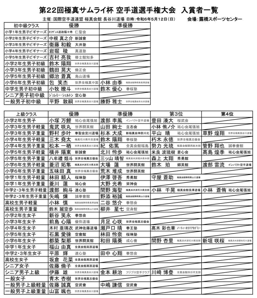 楽天市場】滋陰降火湯 10日分(10包) 煎じ薬 痰 咳のどにうるおいがなく