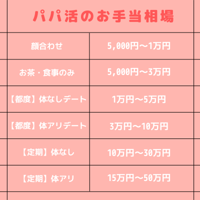 かつての援交少女が当時を振り返る「携帯代に月4万円。なんも考えずにやっていた」 « 日刊SPA!