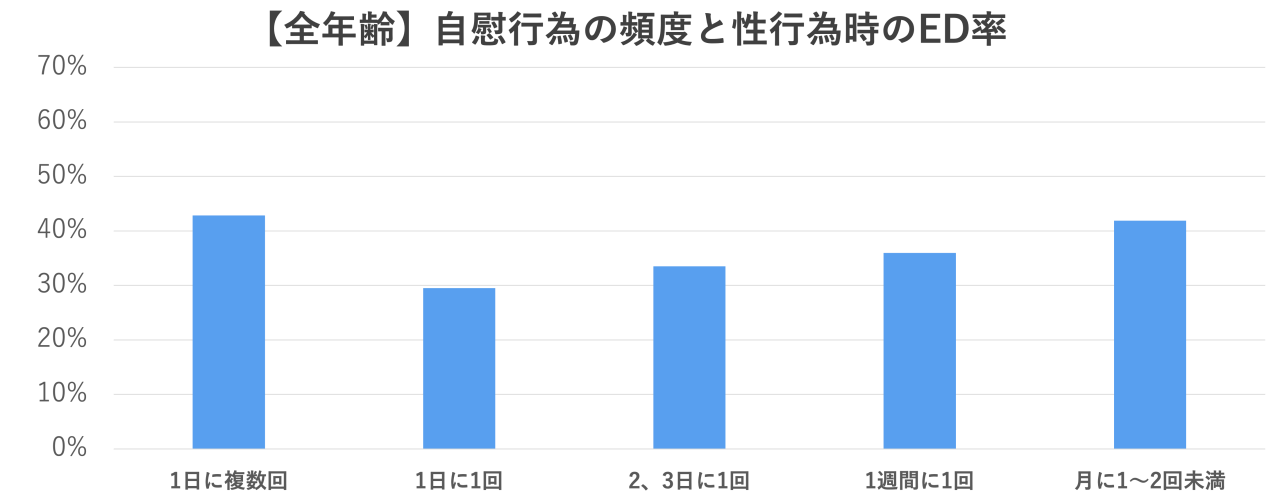 医師監修】自慰行為（オナニー）はAGA発症の原因になるか | AGA・抜け毛・薄毛治療のAGAメディカルケアクリニック【公式】