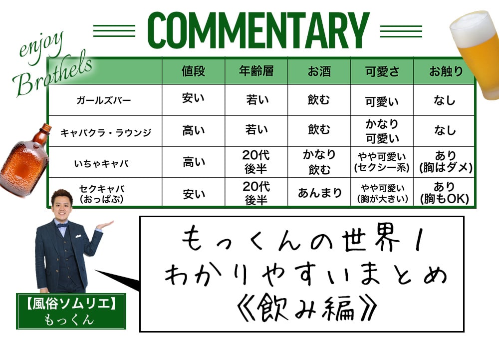 ソープランドとは？ヘルスとの違いやお仕事内容、給料事情、全国のソープ街もあわせてお届け - バニラボ