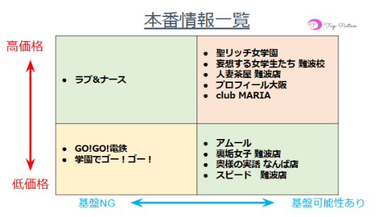 難波のピンサロおすすめ店を厳選紹介！｜風俗じゃぱん