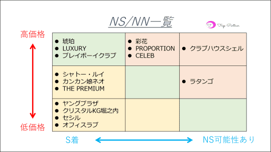 風俗ブログ「カス日記。」＝東京の風俗体験レポート&生写真＝ - 川崎ソープNN