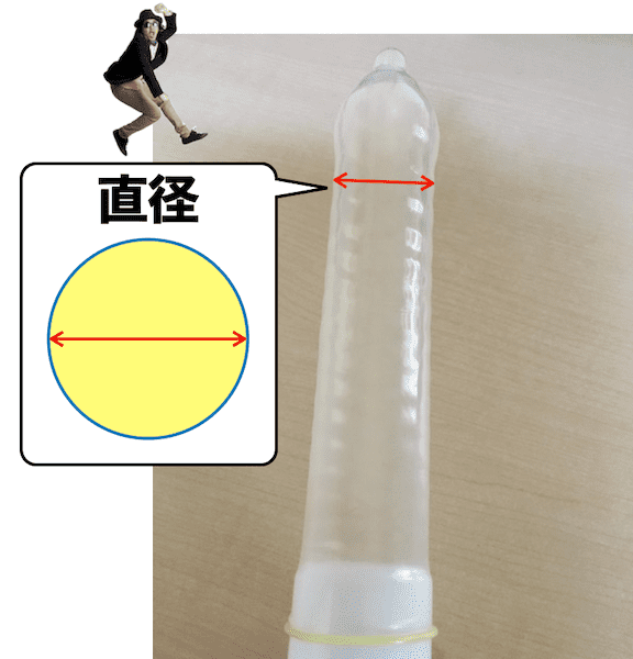 正しく使えてる？コンドームの使い方