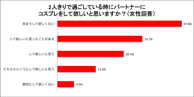 麻生りえ 裸デート -