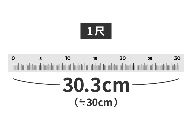 寸」「尺」「間（けん）」とは？知っておきたい家づくりの単位