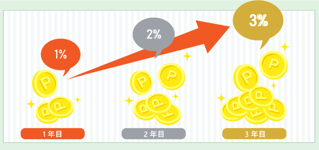 岡山県で評判のおすすめ外構業者ランキングTop10【口コミ評価の高い業者〜安い業者まで紹介】 - 家づくり体験談の森