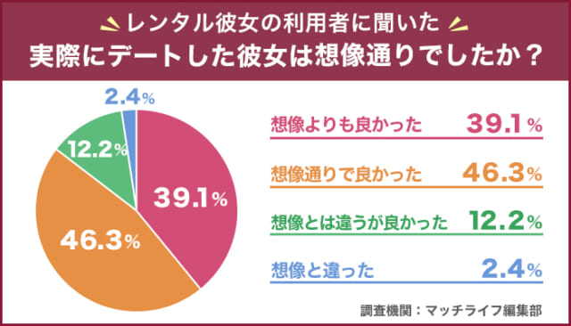 とっても多趣味！大人っぽいレンタル彼女星宮さな | レンタル彼女大阪『レンカノWEST』_ 美女厳選のレンカノグループ関西店オープン（大阪神戸京都）