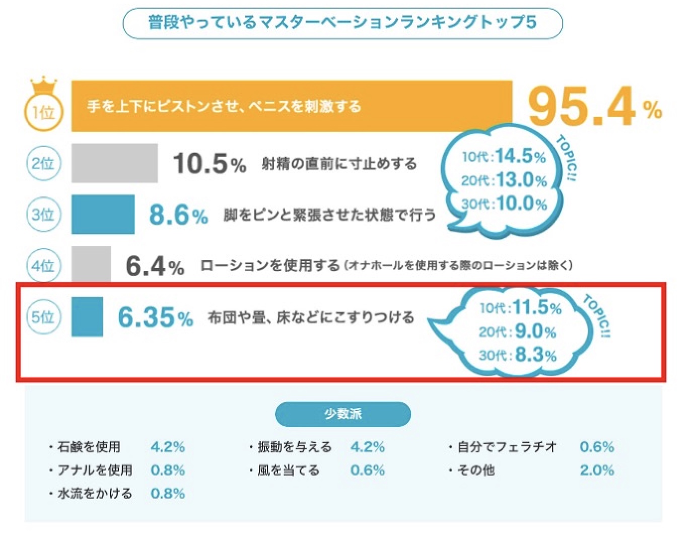 ヒトは何故セックスをするのかの答えが分かるとランのモチベーションが上がる｜RUN-LINE