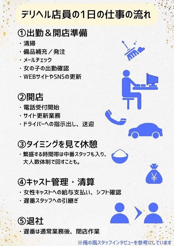 デリヘルを楽しむ流れとは？挿入はできる？プレイのコツは？徹底解説 - よるバゴコラム