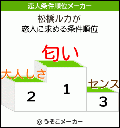 フィギュア】“さえルカ”本田、清水組「ギリギリ」もＪＧＰファイナルへ収穫 全日本ジュニア -