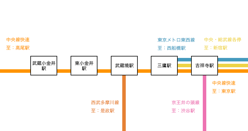 東京散歩（武蔵小金井駅から吉祥寺駅まで）｜人間ドック・検診・三大疾病予防は東京国際クリニック