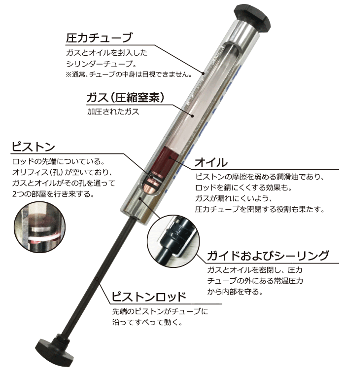 ブレーキキャリパー】ピストンの戻し方。3パターン | Freedom