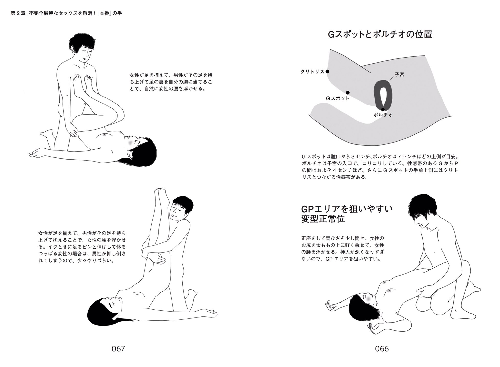 ポルチオ開発をする手段は？かかる時間はどれくらい？中イキしやすい体になるために知っておきたい基礎知識 – LOVE PLEASURES