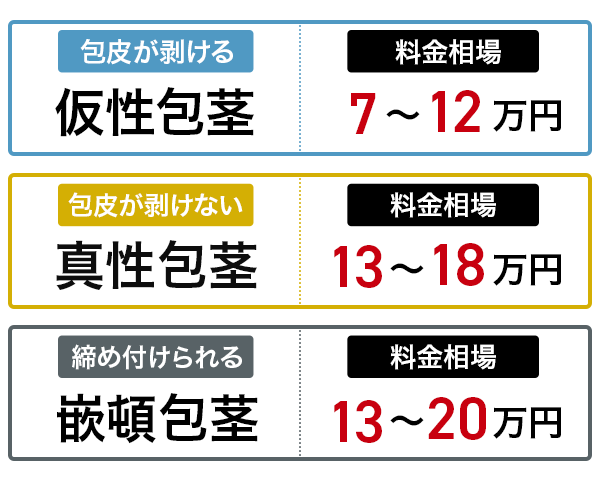 真性包茎を治した方が良い理由9つと3種類の治し方 | STERON