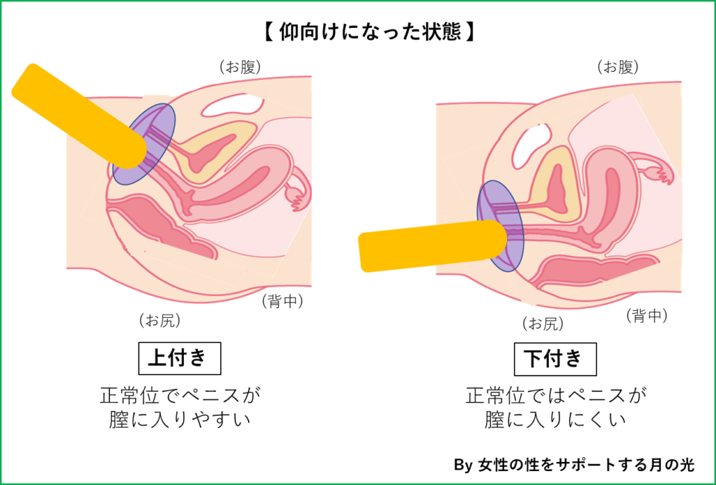 女性が気持ちいい『セックス体位10選』感じる体位・ランキング発表 | ENJYO-エンジョー-