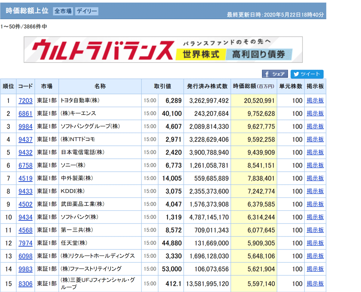 任天堂(株)【7974】：掲示板 - Yahoo!ファイナンス