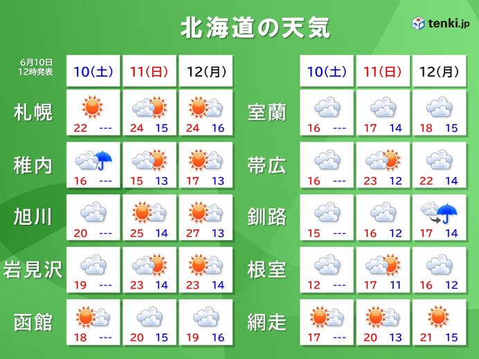 北海道石狩市のライブカメラ一覧 | ライブカメラDB