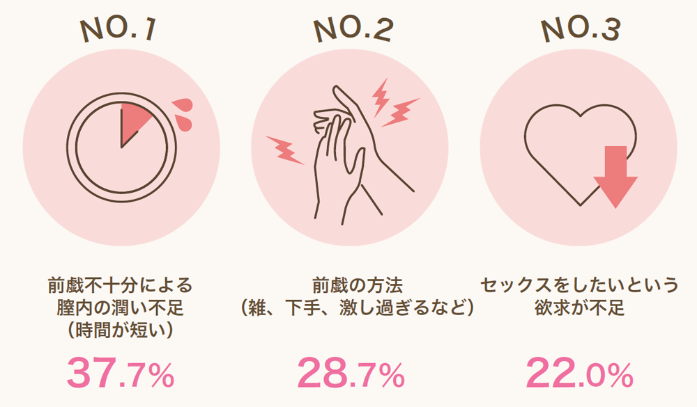 前戯も挿入も短くなってる！？ セックス300人調査に見る“ドライ”な日常 |