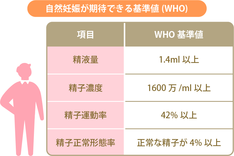 うっ…ドピュ♥←1回の発射で出る液の量って知ってる？増やすことも可能…？｜BLニュース ちるちる