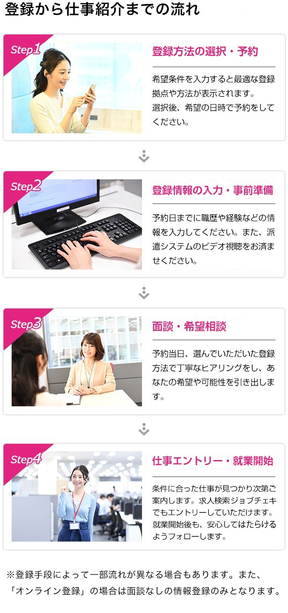 千葉県の【40代】を含むの求人・転職情報