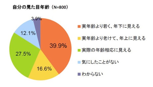 真顔で見つめる若い男性 写真素材 [