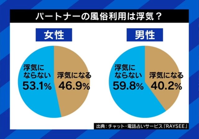 風俗トラブルと不貞慰謝料】風俗利用で不倫慰謝料請求ができるか？判例を基に弁護士が解説！ - 刑事事件に強い弁護士無料相談