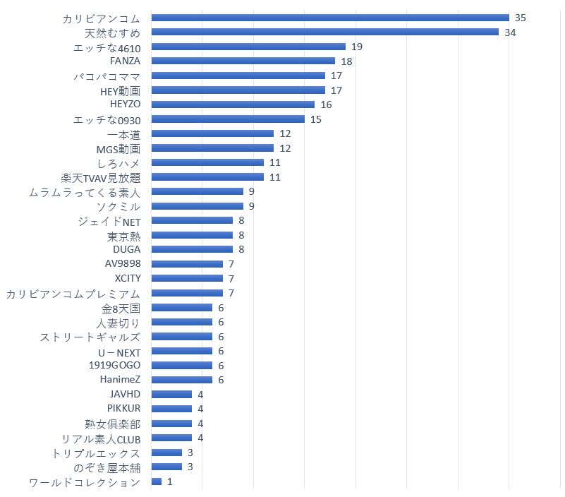 売れ筋 美少女フィギュア 大量まとめて アダルト ロリ系など色々※ジャンク