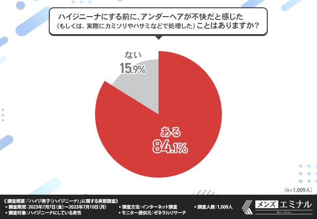 ハイジ男子とは？ハイジ男子の女性ウケはどう？後悔はする？｜京都市五条・河原町でVIOや全身脱毛を行うメンズ脱毛サロン