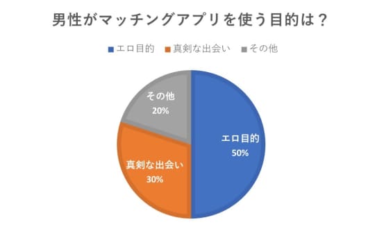 高校生でも使えるマッチングアプリは2つ！18歳以上なら法律上問題ない【2024年12月】 - マッチアップ