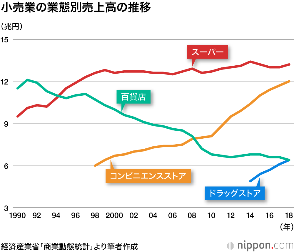 飲食店の営業時間は何時から何時まで？ジャンル別営業日・時間の決め方を紹介 - ナシエル -