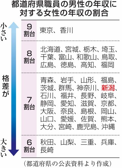 高収入エリートの男性に共通する特色と、心得ておきたいこと | 結婚相談所サンセリテ青山の婚活コラム