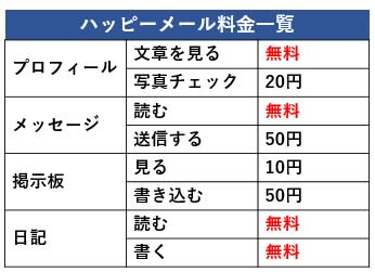 ハッピーメールは北九州でも女性と出会える！出会える理由と業者の見分け方を徹底解説