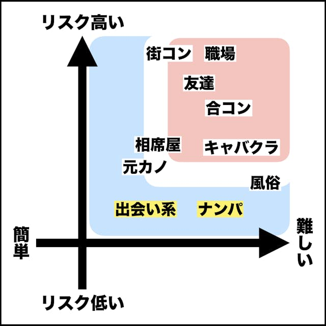 セフレが欲しい！セックスフレンドを求める女性の特徴と探し方を解説