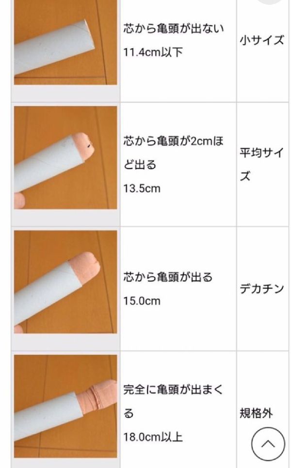 男性器の大きさについて｜大東製薬工業株式会社