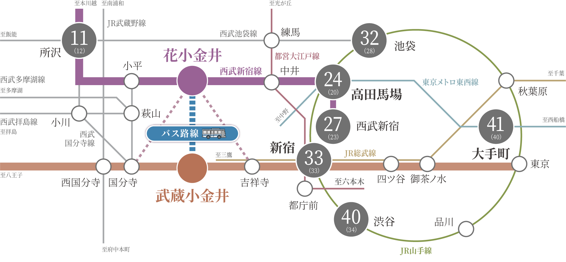 武蔵小金井駅（小金井市）の住みやすさ［特徴・周辺情報・便利なチェーン店］｜TownU（タウニュー）