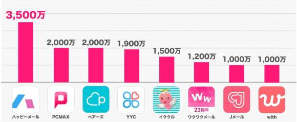 ヤレるアプリおすすめ10選！ヤリモクと出会えるマッチングアプリを紹介 | マッチハント