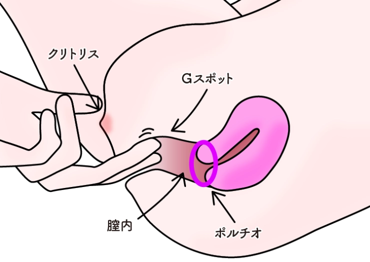 女がイキまくるGスポットの攻め方。愛撫方法・場所・触り方を徹底解説