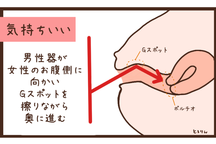 Gスポット開発とは？場所と位置の見つけ方 - 夜の保健室