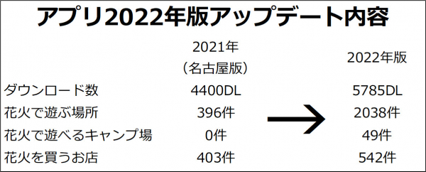 7月13日に横浜みなとみらいで打ち上げ花火！横浜スパークリングトワイライト | はまこれ横浜