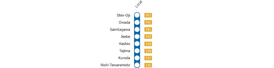 Easy to visit Kyoto Kobe