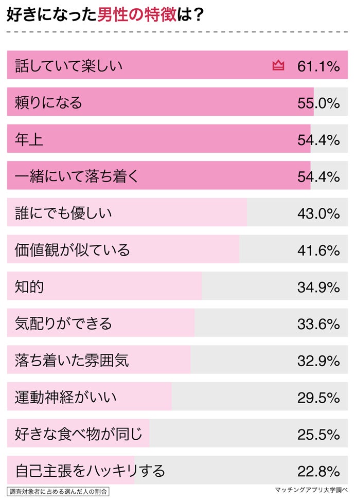 寅年×O型男性の特徴とは？ 性格や恋愛傾向｜「マイナビウーマン」