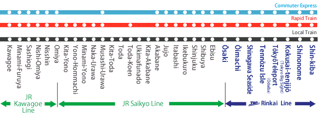 Getting Around Tokyo