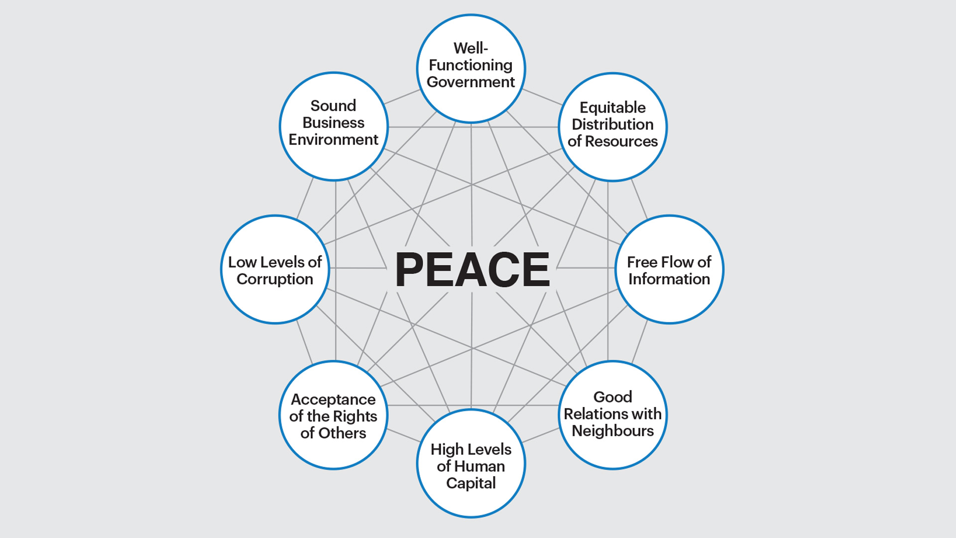 Peace Day Images - Free