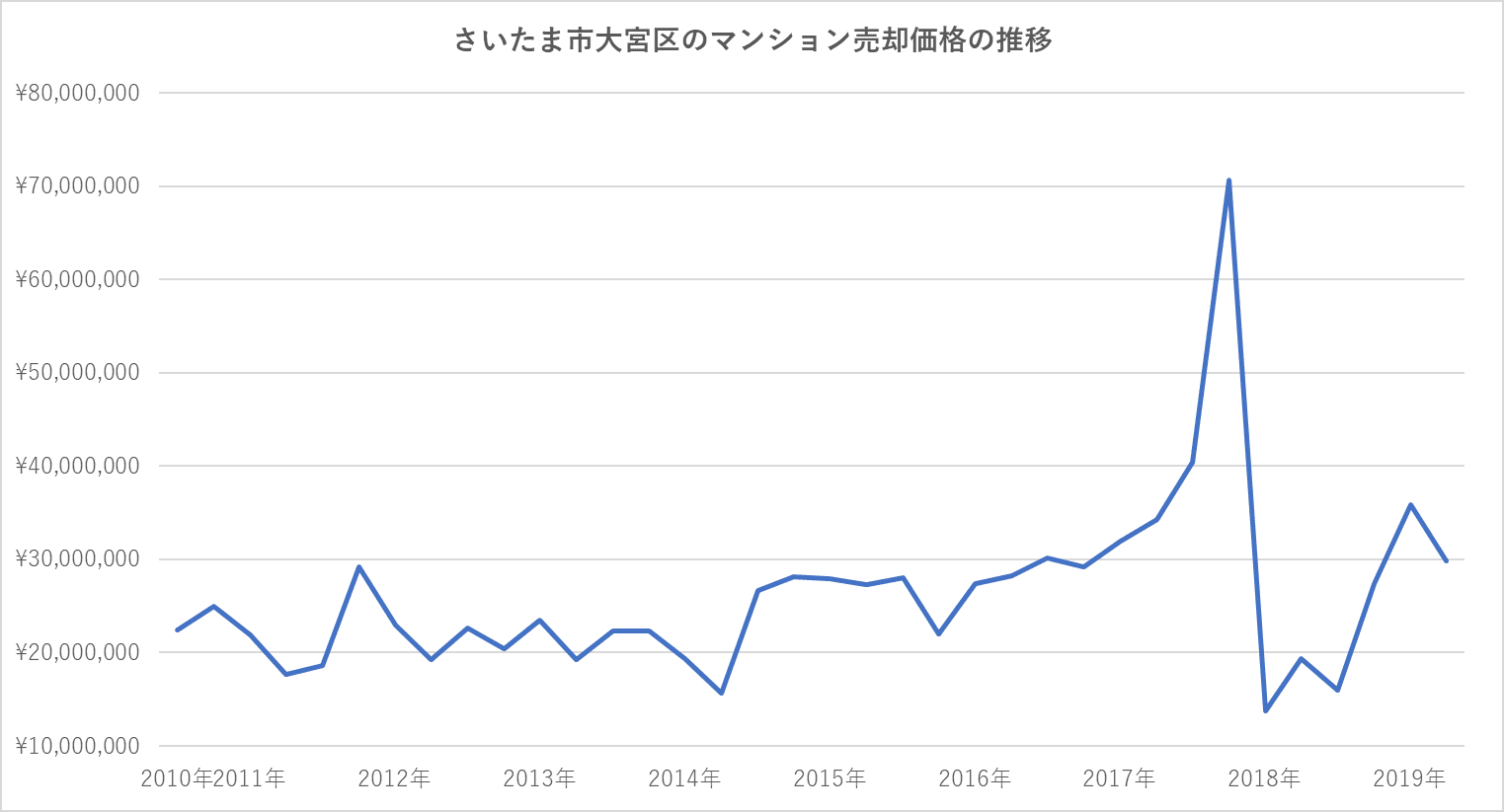 プラウド大宮桜木町 予定価格と間取り モデルルーム訪問 強くおすすめです！